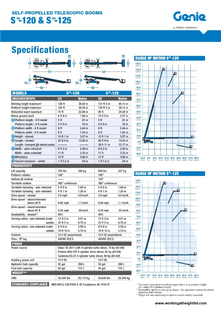 664-s-125-spec-sheet_page-0003.webp