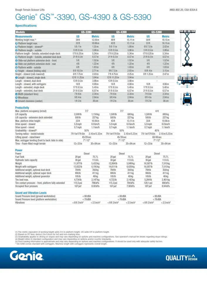 genie-gs-5390-rt-hydraulic-scissor-lift-rental-service-1000x1000 (4).webp